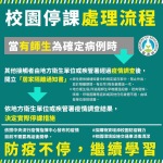 嚴重特殊傳染性肺炎防疫宣導:8EB66CEE-93A2-474F-B695-B9172C6C69A5